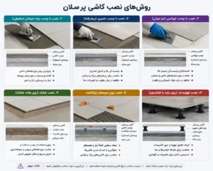 روش‌های نصب کاشی پرسلان