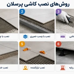 روش‌های نصب کاشی پرسلان